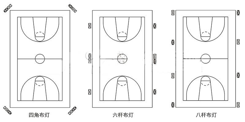 室外籃球場布燈示意圖